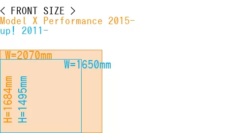 #Model X Performance 2015- + up! 2011-